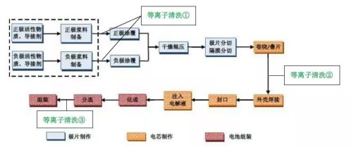 plasma等離子清洗機